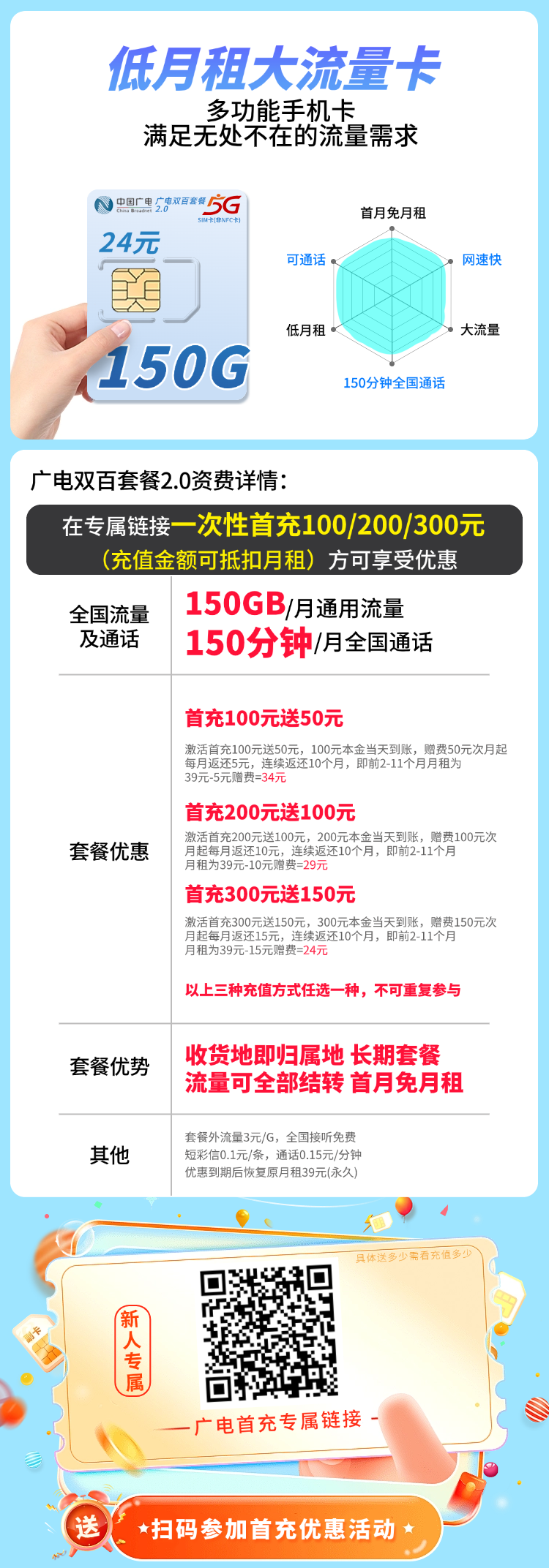 广电双百卡2.0详情.png 广电双百卡2.0详情.png